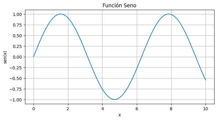 Gráfico de función seno