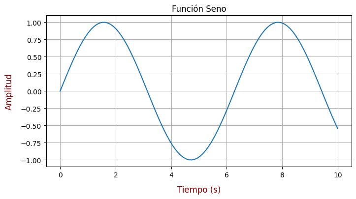 Gráfico con etiquetas de ejes personalizadas