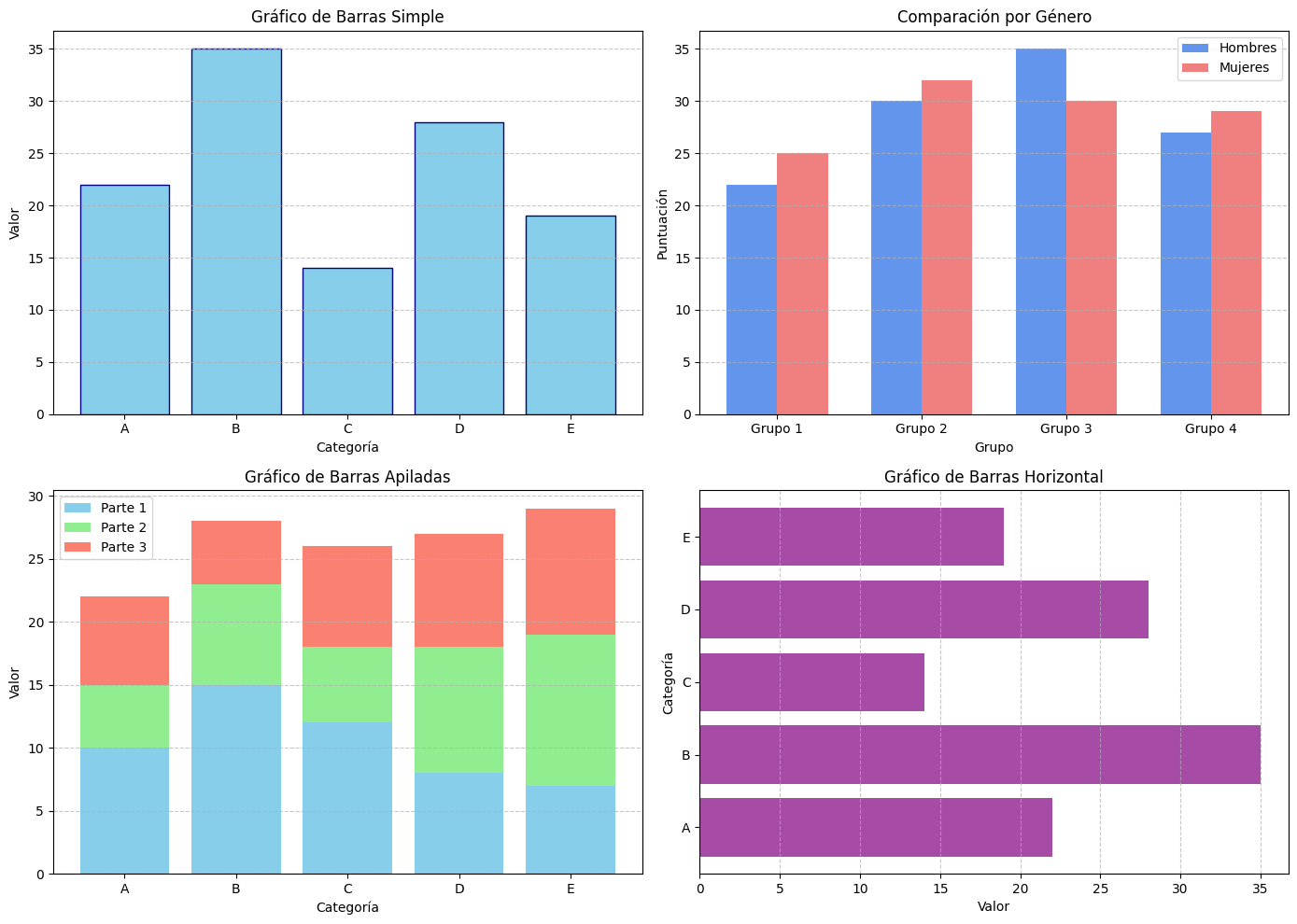 Diferentes tipos de gráficos de barras