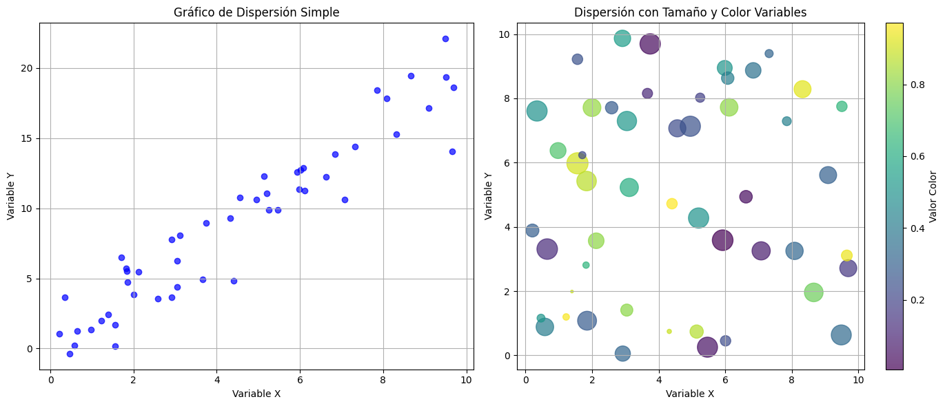 Gráficos de dispersión