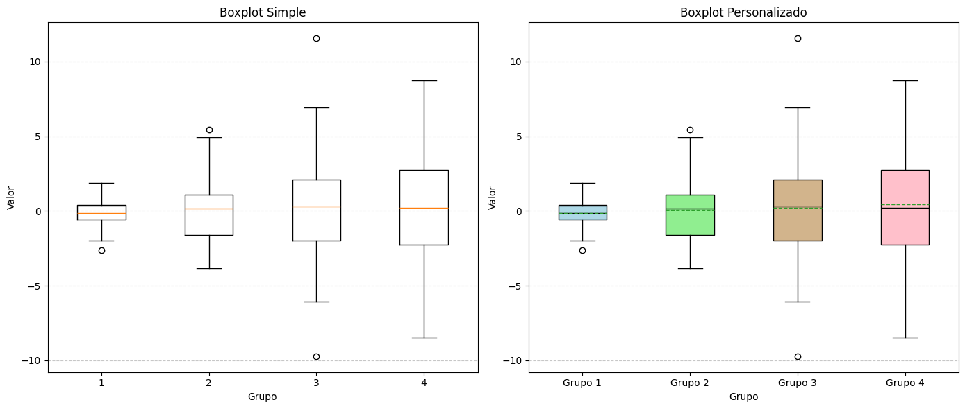 Diagramas de caja (boxplots)