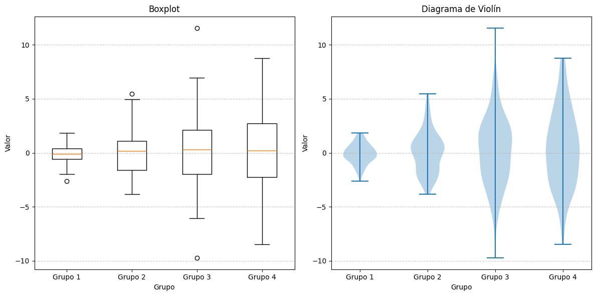 Diagramas de violín