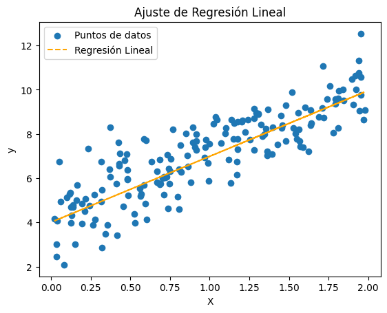 Ajuste de Regresión Lineal