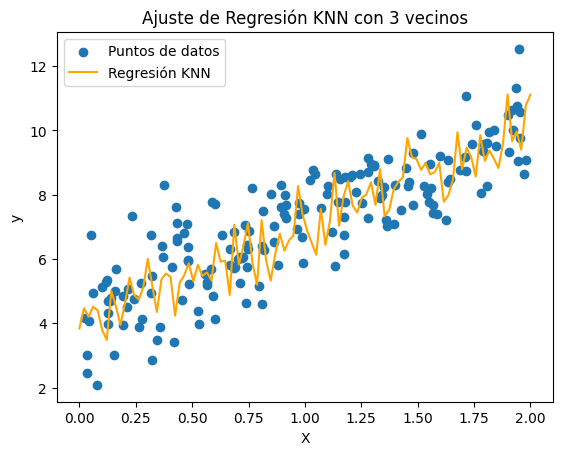 Ajuste de Regresión KNN con K=3