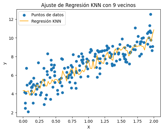 Ajuste de Regresión KNN con K=9