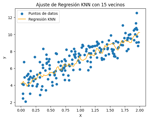 Ajuste de Regresión KNN con K=15