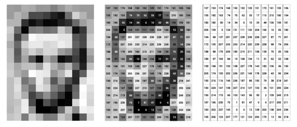 Representación de píxeles