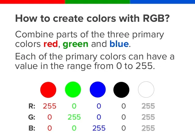 Representación RGB