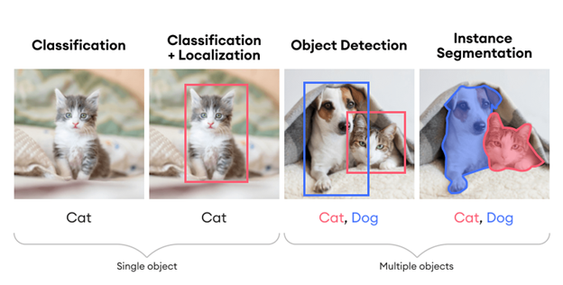 Tareas de visión por computadora